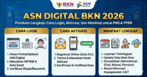ASN Digital BKN 2026: Cara Login, Aktivasi, dan Manfaat Lengkap untuk PNS & PPPK