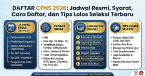 Daftar CPNS 2026: Jadwal Resmi, Syarat, Cara Daftar, dan Tips Lolos Seleksi Terbaru